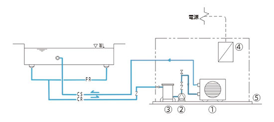 水風呂循環冷水システムフローシート